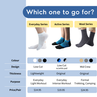 Steppy toe socks collection comparison table showing colour options, design type, thickness, occasion to wear and price