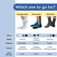 Steppy toe socks collection comparison table showing colour options, design type, thickness, occasion to wear and price